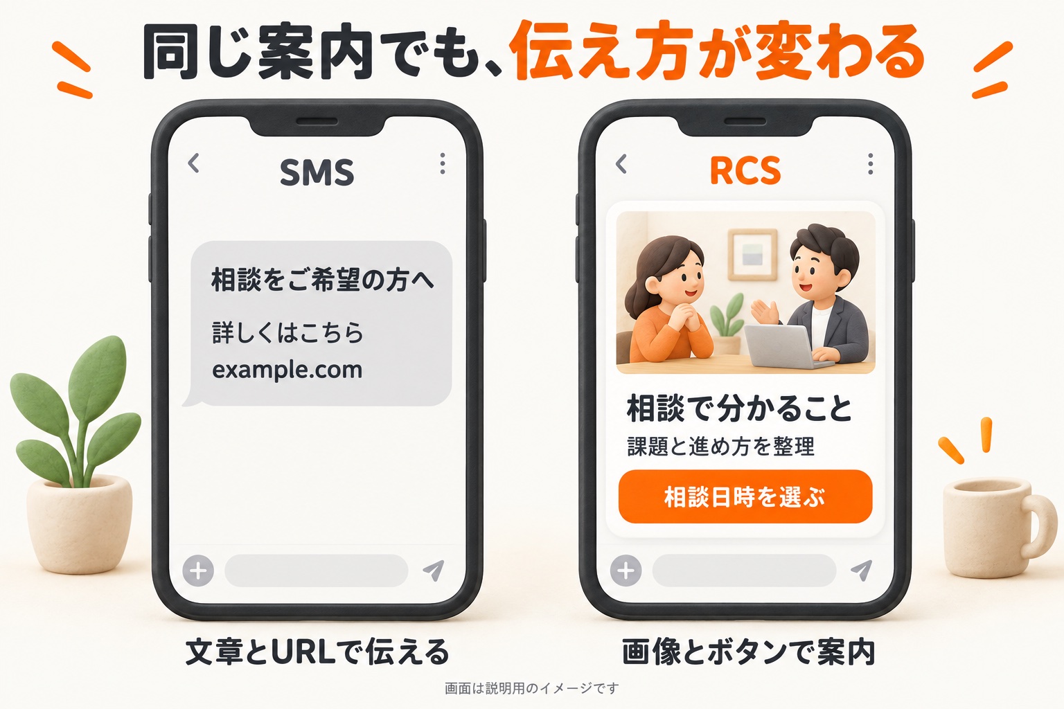 SMSは文章とURLで相談を案内し、RCSは画像付きカードと相談日時を選ぶボタンで案内する画面比較